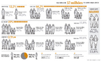 Dados do Censo Demogrfico de 2010 mostra as novas configuraes familiares no pas. <br><br> Palavras-chave: Instituies sociais, instituio familiar, famlia, novas configuraes familiares.  