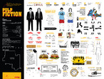 Infográfico com informações interessantes sobre o filme Pulp Fiction(1994), de Quentin Tarantino.