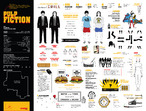 Pulp Fiction - Infogrfico