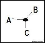 Caracterstica presente em qualquer grupo durvel, responsvel pela coeso mais consciente do grupo, uma maior solidariedade. Significa a aprovao de certa ordem de valores sociais, de representaes e de modelos de conduta aceitos por todos. Seu desaparecimento provoca desorganizao, desestruturao e desintegrao da sociedade. <br/>Caracterstica presente em qualquer grupo durvel, responsvel pela coeso mais consciente do grupo, uma maior solidariedade. Significa a aprovao de certa ordem de valores sociais, de representaes e de modelos de conduta aceitos por todos. Seu desaparecimento provoca desorganizao, desestruturao e desintegrao da sociedade. <br/> <br/> Palavras-chave: consenso, direito, cidadania, movimentos sociais, desigualdade social .