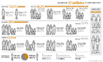 Dados do Censo Demográfico de 2010 sobre os arranjos familiares no Brasil. <br><br> Palavras-chave: Demografia. Censo. Família. Brasil..